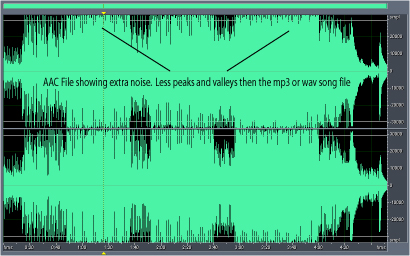 aac encoder vs mp3 encoder